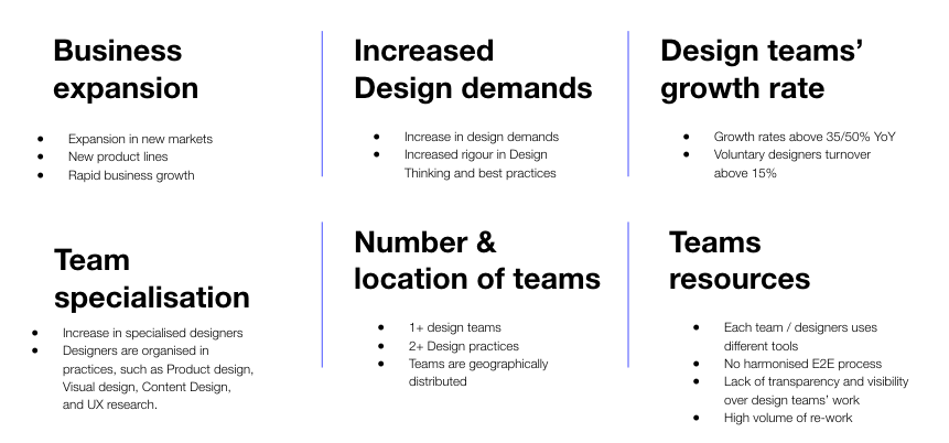 The 6 signs your team and your organisation need DesignOps