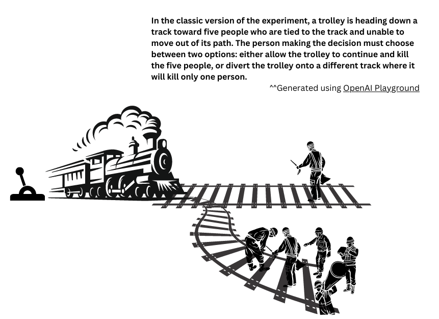 In the classic version of the experiment, a trolley is heading down a track toward five people who are tied to the track and unable to move out of its path. The person making the decision must choose between two options: either allow the trolley to continue and kill the five people, or divert the trolley onto a different track where it will kill only one person. This description was generated using OpenAI Playground