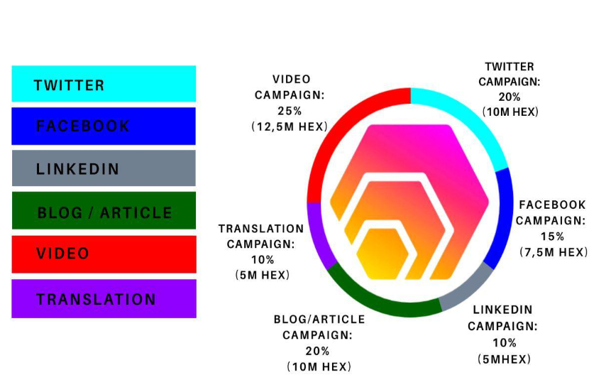 Link For Bounty:- https://bitcointalk.org/index.php?topic=5212901.0