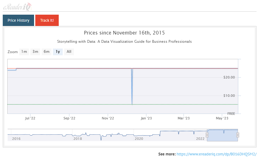 price history for the book Storytelling with Data over the past 1 year