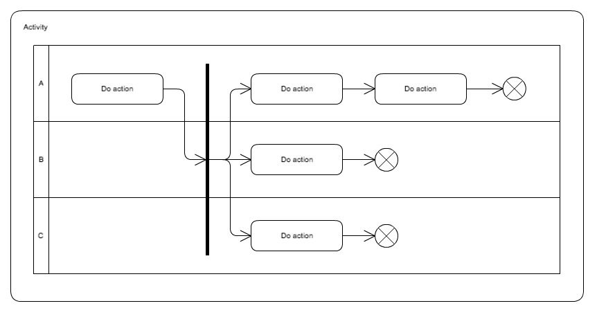 activity diagram template