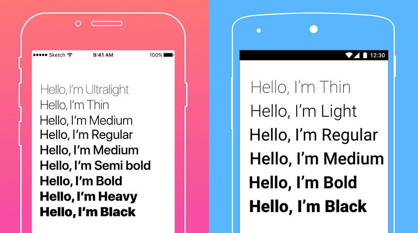 Font Weight Variations on iOS & Android