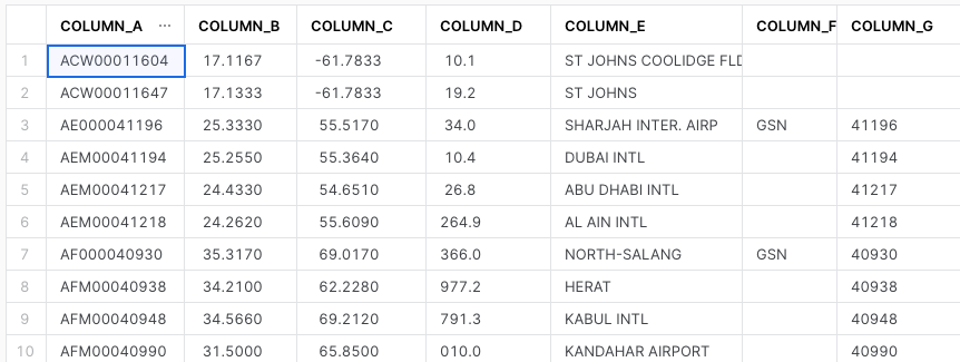 Screenshot of 7 columns of data from snowflake query results.