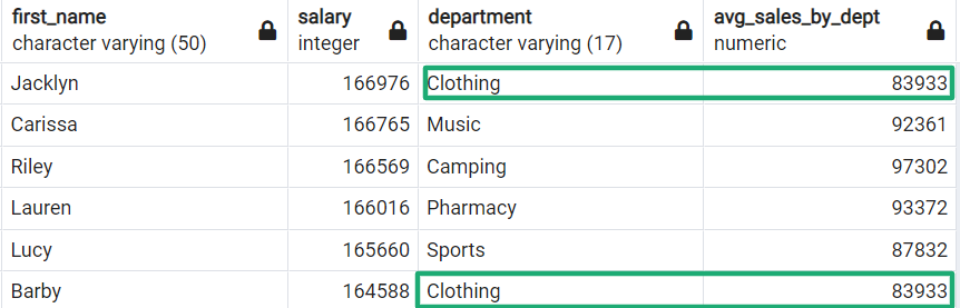 result from data sample where aggregation was used by data scientists using SQL