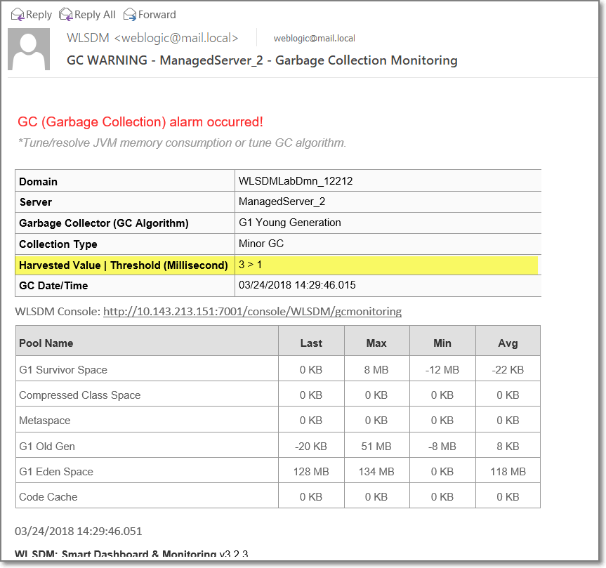 how-to-check-memory-usage-in-weblogic-console-and-monitoring-weblogic-jvm-heap-and-cpu-usage-in