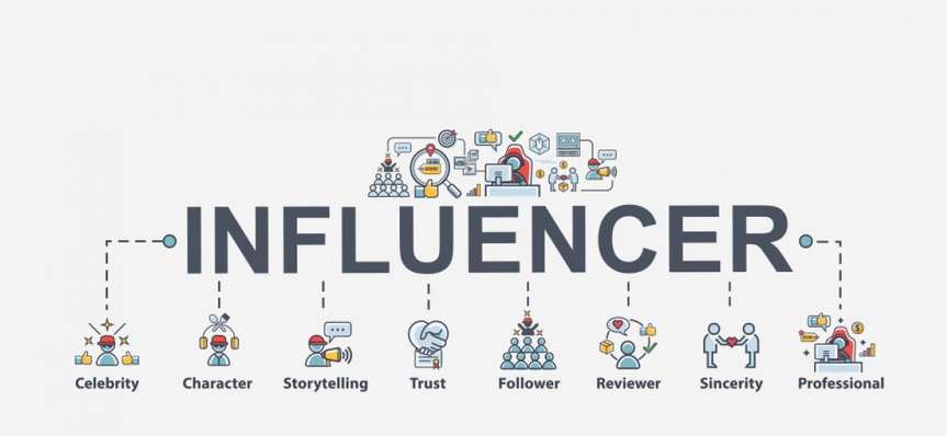 Decoding Influencer Marketing: A Strategic Guide to Building Winning Campaigns