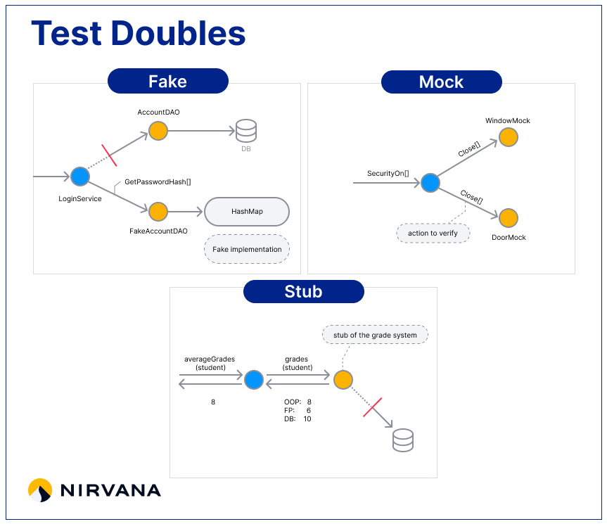 Source: Software Testing Magazine