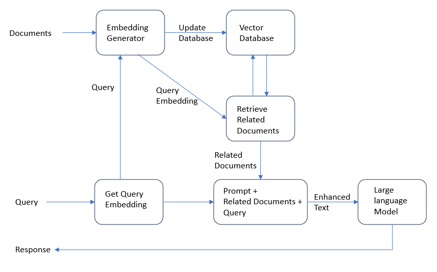 Run RAG Locally With Milvus Standalone