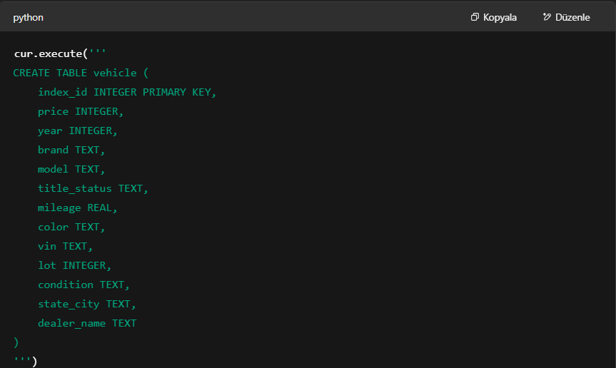 Mastering SQLite with Python: A Hands-On Vehicle Dataset Tutorial