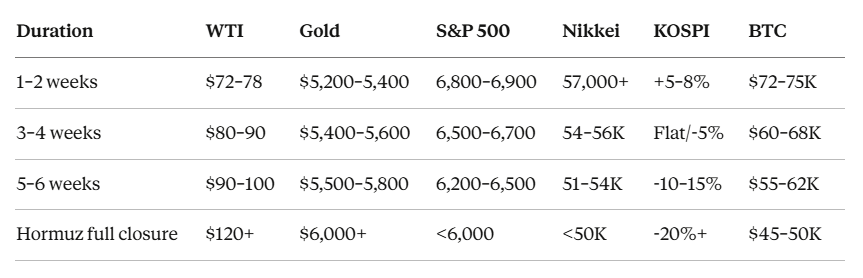 The Most Important Consequence of the Iran War Isn’t Oil at $80. It’s a Rate Cut in June.
