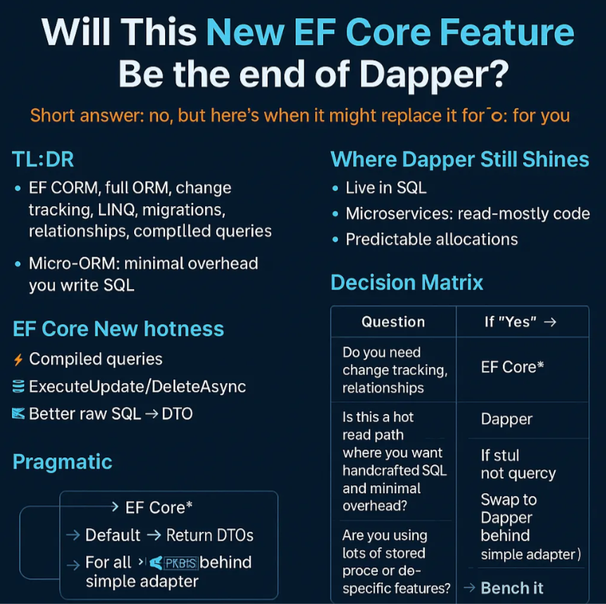Will This New EF Core Feature Be the End of Dapper?
