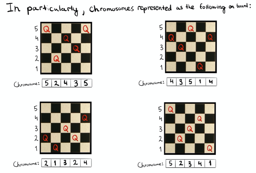 Learning TensorFlow #1 - Using Computer Vision to turn a Chessboard image  into chess tiles