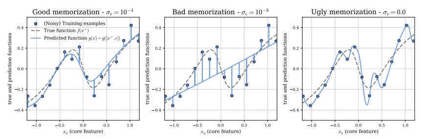 neural network and memorization