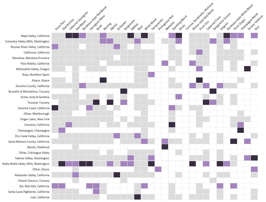 Wine Enthusiast Heat Map