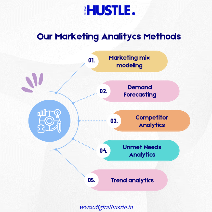 Our best marketing analytic method from the best digita marketing agency in delhi
