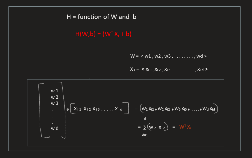 Deep Dive Into Logistic Regression Simple Yet So Powerful Laptrinhx 3792