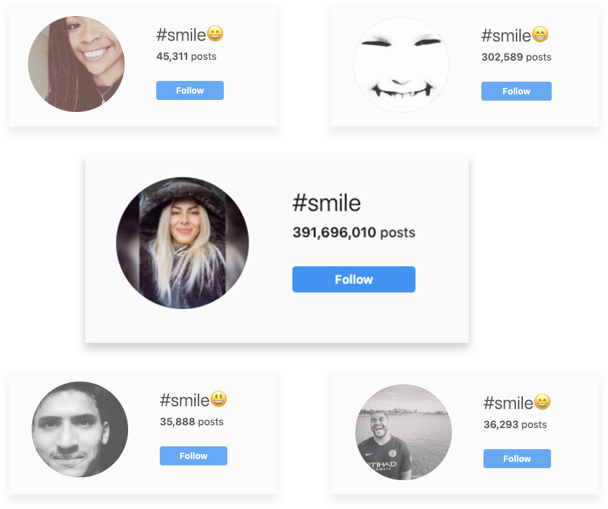 The hashtag “#smile” has almost 400 million posts, but the same hashtag with a smiling emoji on the end has less than 40k.