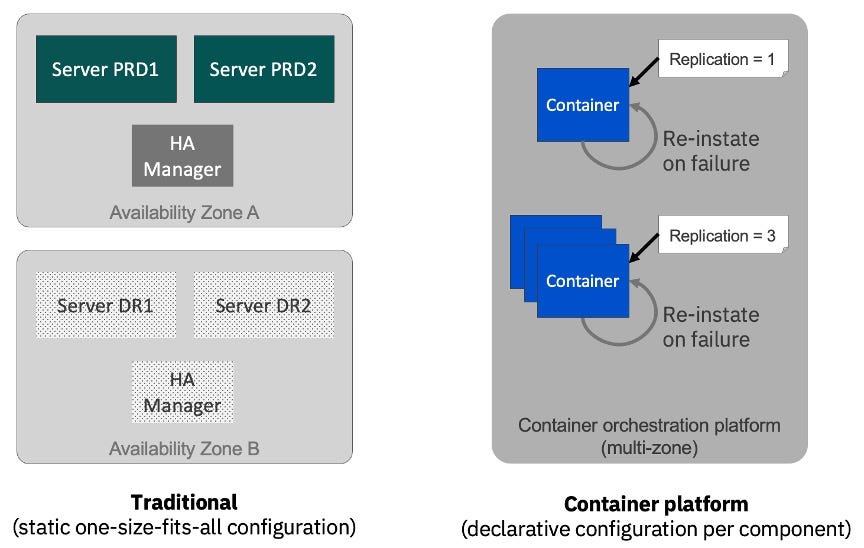 One-size-fits all traditional environment compared to fine grained deployment in a container platform