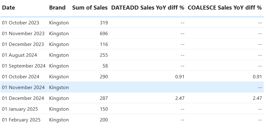 Dealing Blank Values effectively with COALESCE function in Power BI(.pbix included)