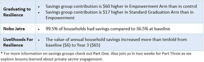 Savings indicator results for the three activities