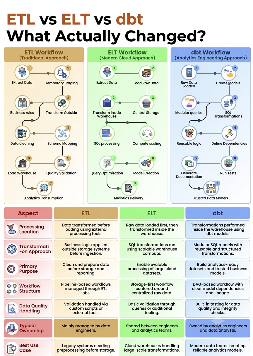 Data Engineering Fundamentals: ETL vs. ELT