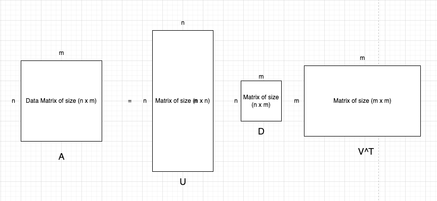 Latent Semantic Analysis