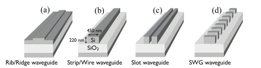 Three Important Optical Transmission Stages in Optical Communications (1) — Optical Waveguides