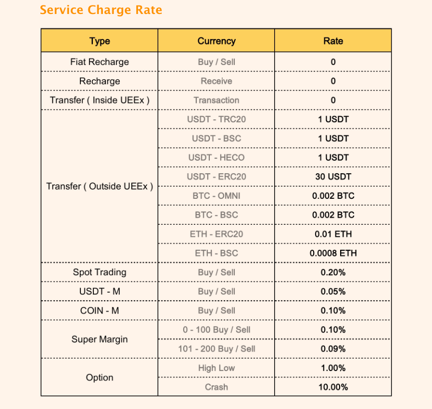 The trades service charges rate by UEEx