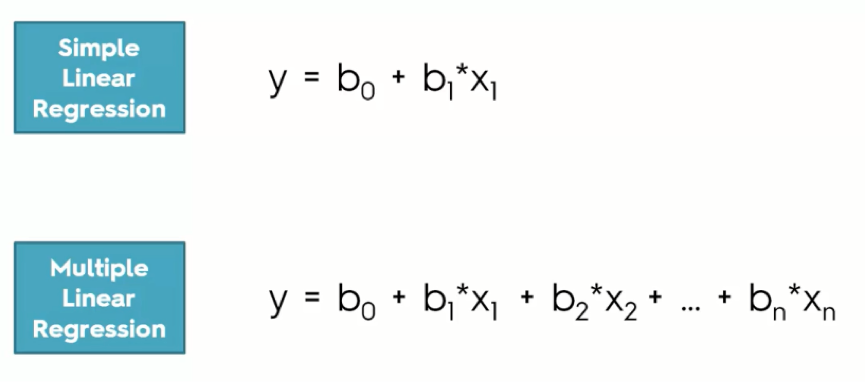 what is the multiple linear regression equation