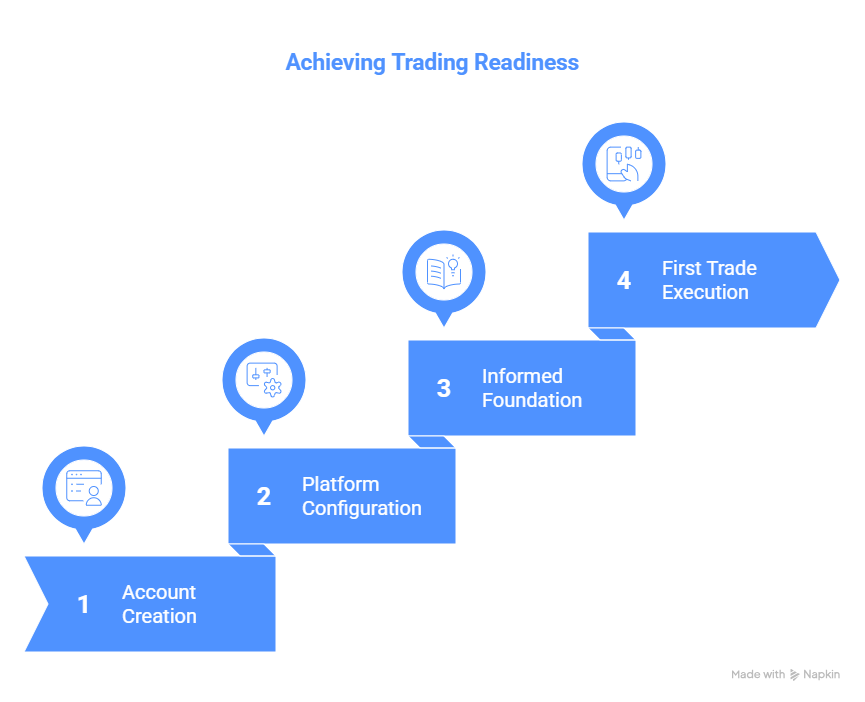 First Trade Tutorial: Marketrade Global Setup Guide for New Traders