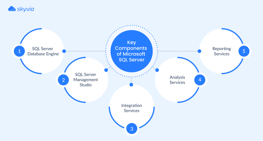 Not All ETL Tools Play Well With SQL Server — Here’s What Actually Works
