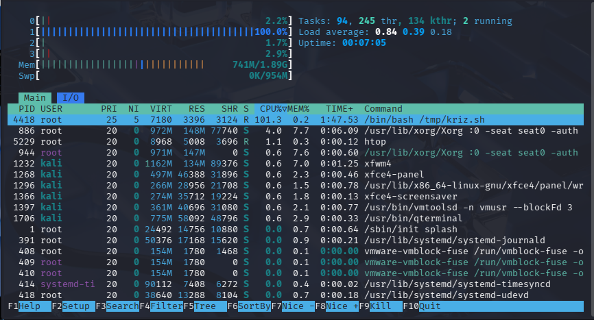 Linux Process Hiyerarşisi ve Kaynak Yönetimi