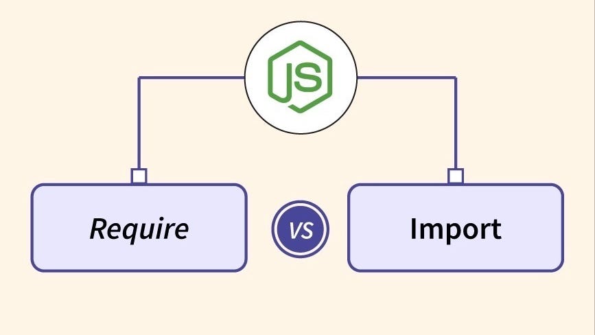 Surviving The Shift: How to Transition from CommonJS To ESM (Part 2)