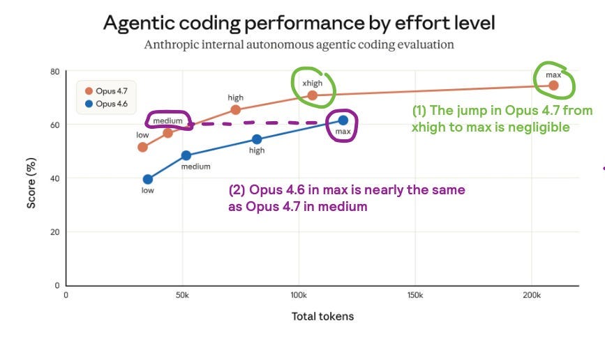 You don’t need thinking levels in Claude Code. You need Planning and Goal modes.