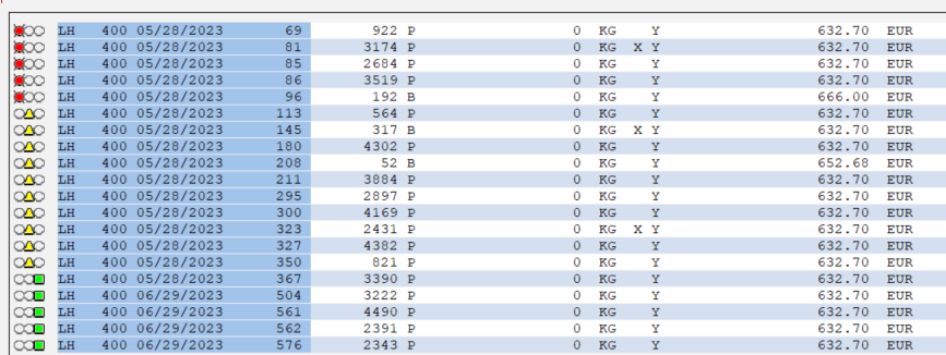 Traffic Lights Layout-SAP|ABAP