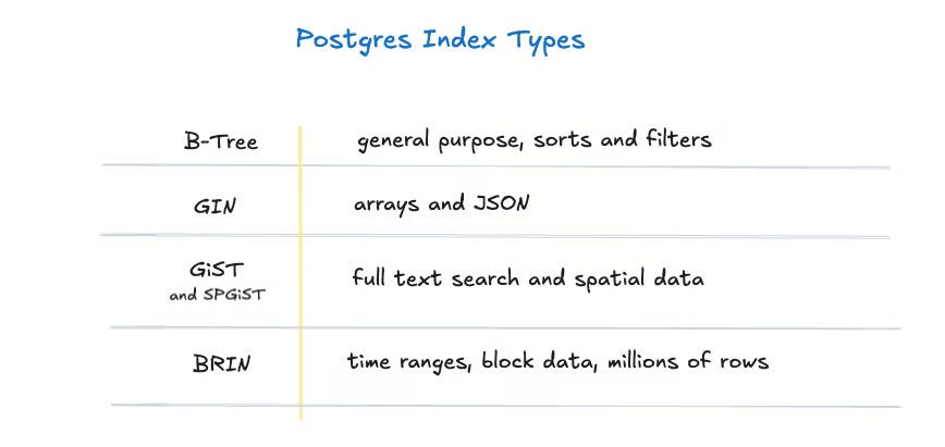 10 JSONB Index Optimization Techniques for High-Performance PostgreSQL Workloads