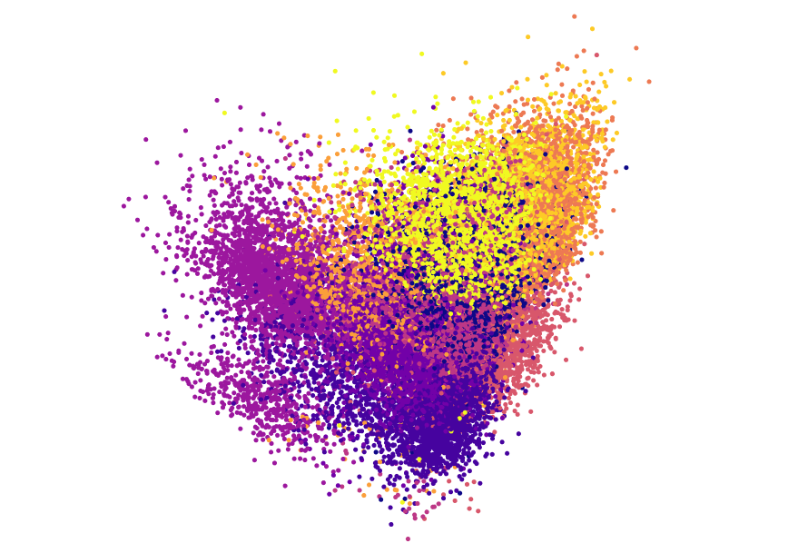 Classifying Song Genres with Machine Learning