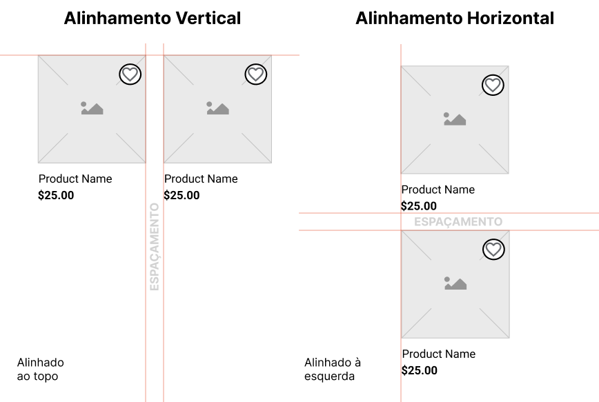 Na esquerda imagem, um exemplo de alinhamento na vertical contendo dois cards alinhados um ao lado do outro, com uma linha vermelha no topo de ambos, ao meio de ambos, há uma duas linhas vermelhas na vertical, sinalizando o espaçamento entre eles. Já na direita da imagem há um exemplo de alinhamento na horizontal com dois cards alinhados um abaixo do outro, com uma linha vermelha à esquerda de ambos, entre eles, há uma duas linhas vermelhas na horizontal, sinalizando o espaçamento.