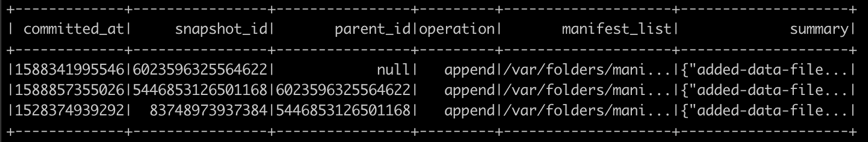 A snapshot of the table data