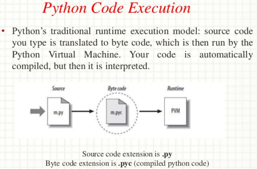 Machine code vs byte code vs object code vs source code vs assembly