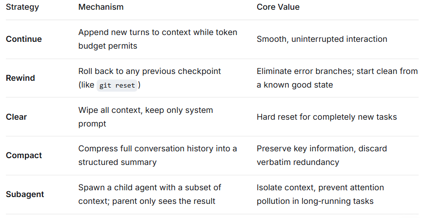 Claude Code vs. Gliding Horse: Two Philosophies of Context Management for AI Agents