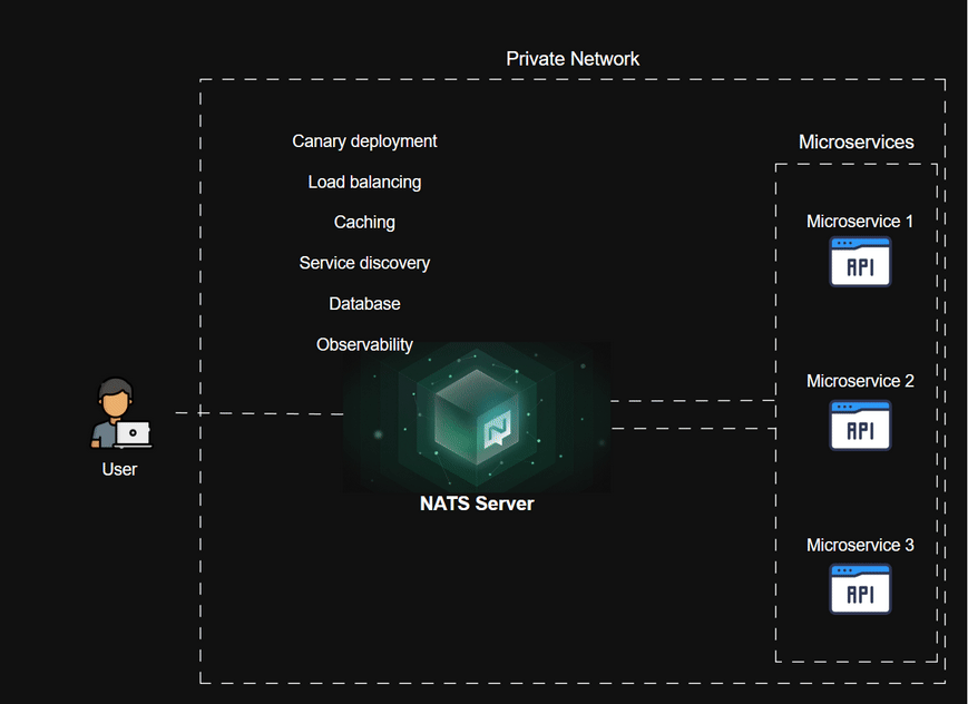 Scaling VoIP Microservices: Surviving RTP Avalanche with Async Python, VOR, and Consistent Hashing