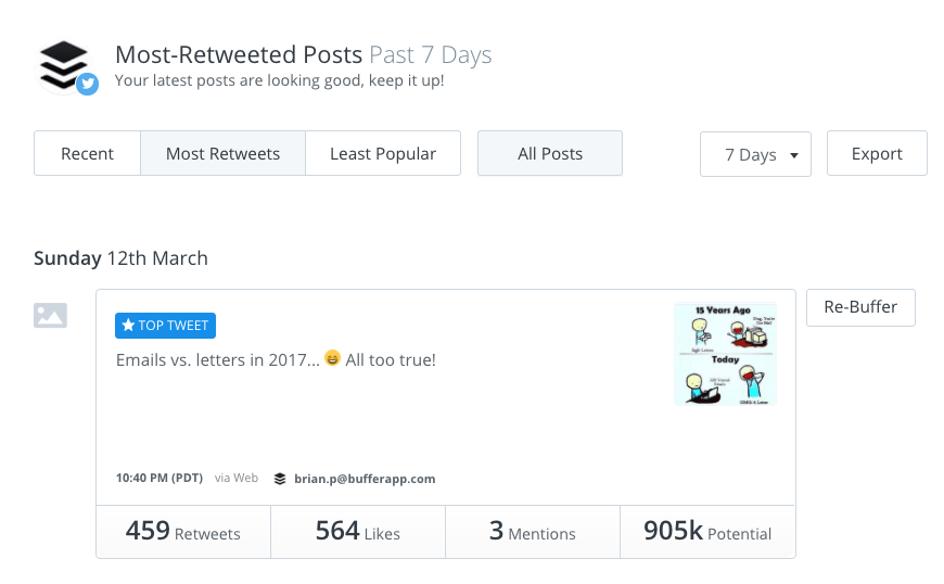 Top posts in Buffer