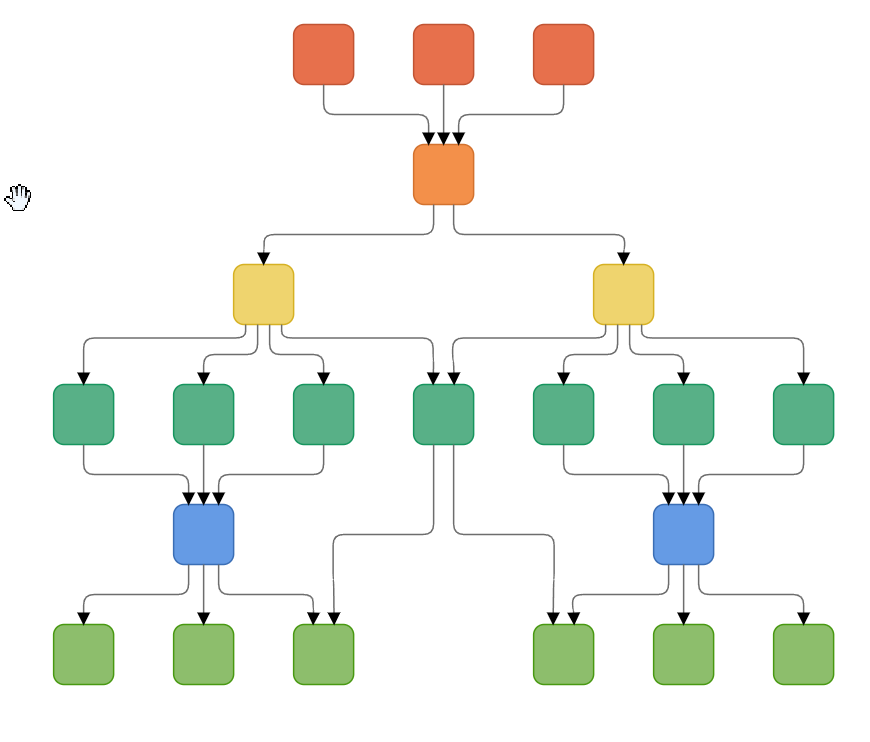 Creating a complex hierarchical tree with line distribution