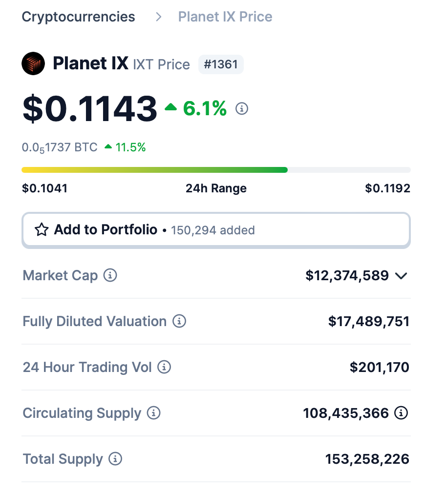 what is planet IX — planet ix market cap