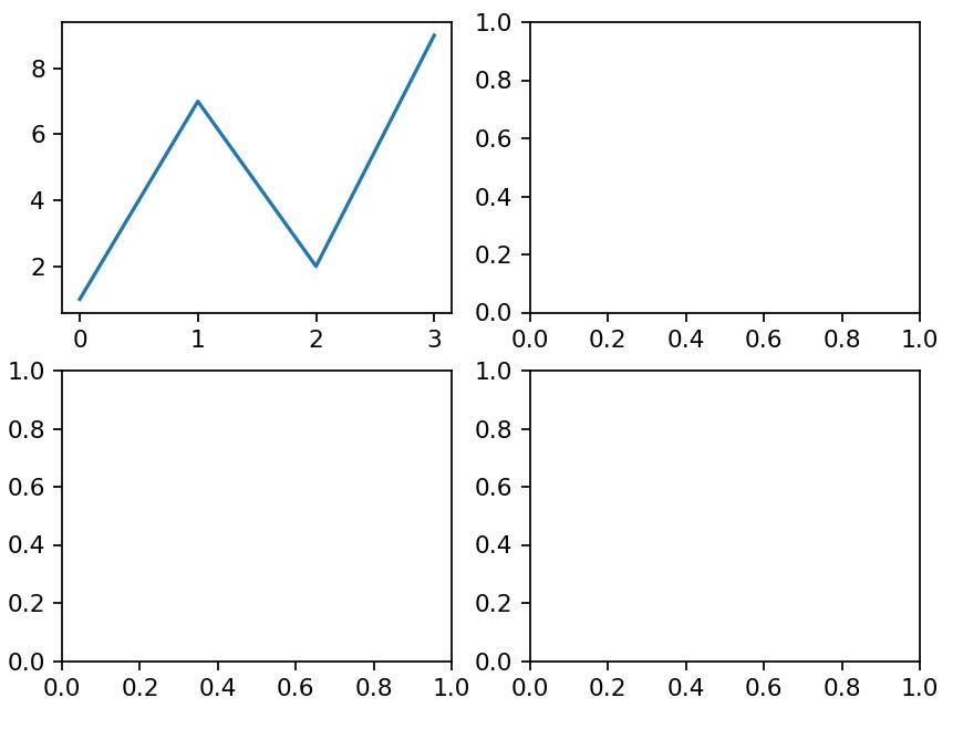 Introduction To Data Visualization With Matplotlib In Python | LaptrinhX