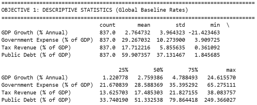 Navigating the Fiscal Matrix: How Crisis, Income, and Policy Elasticity Shape Global Growth