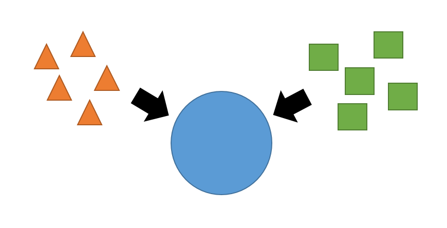 Deep Learning Fundamentals in 30 Days. Day 7: Ensemble Learning