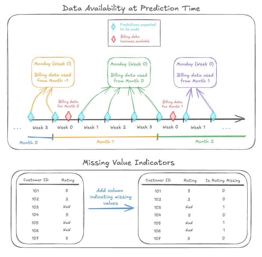 Avoid These Easily Missed Mistakes in Machine Learning Workflows — Part 2