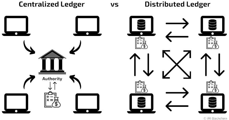CüzdanUygulamalarının Kalbi: Ledger